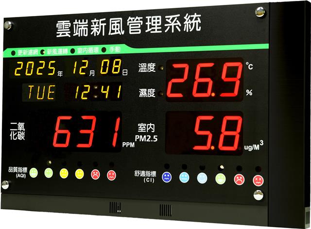 四合一室內空氣品質監測看板/CTR230-4