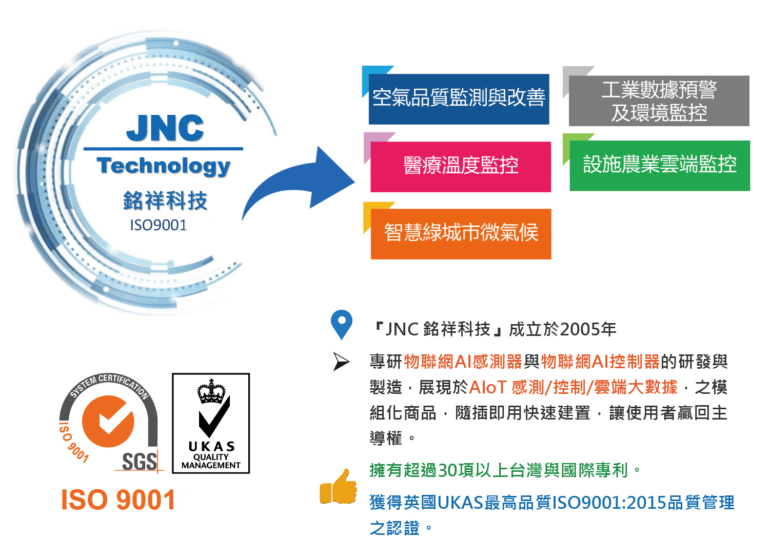 關於JNC銘祥科技